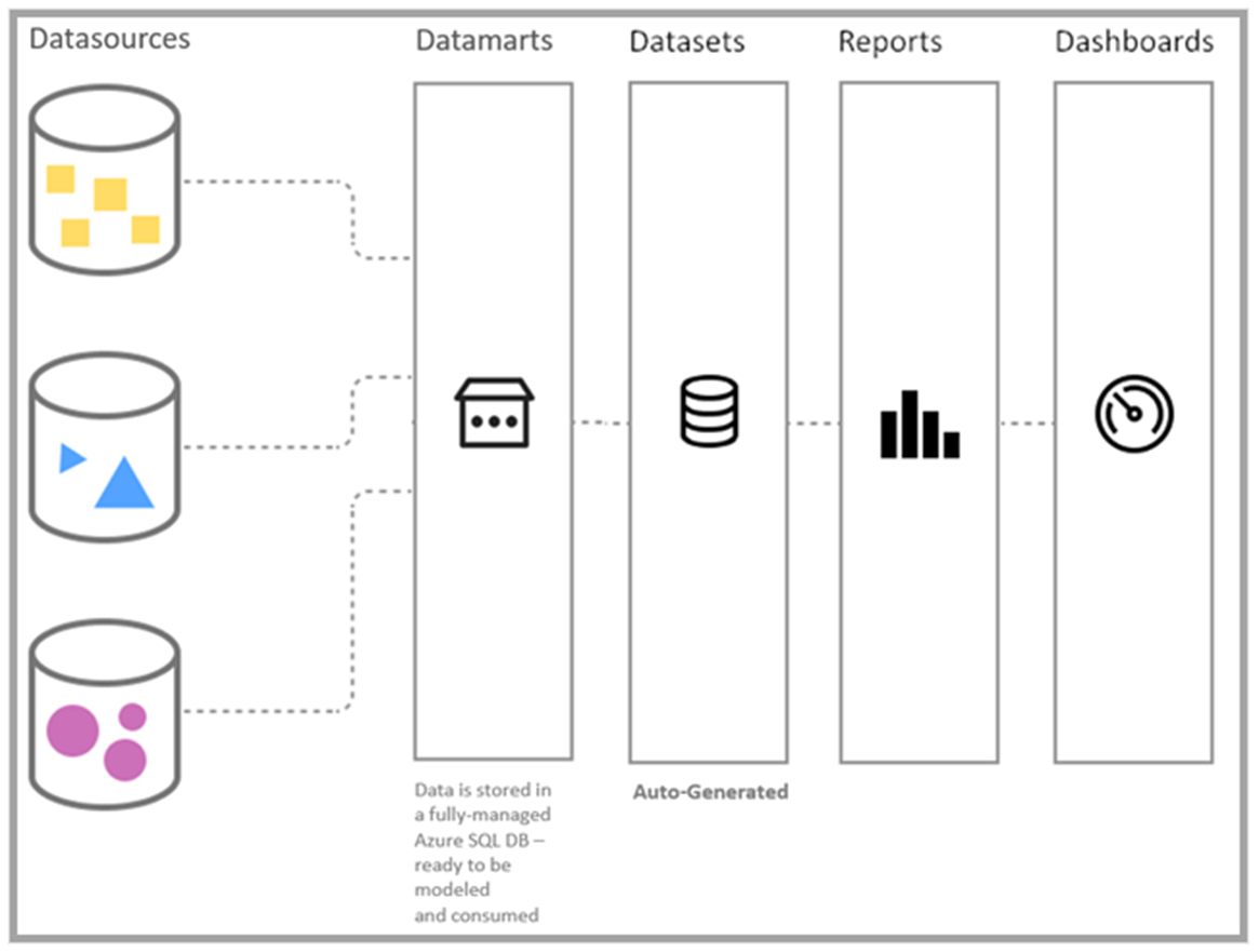 Bilde med Datamarts